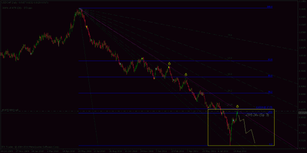 Click to Enlarge

Name: usdchf d1.gif
Size: 23 KB
