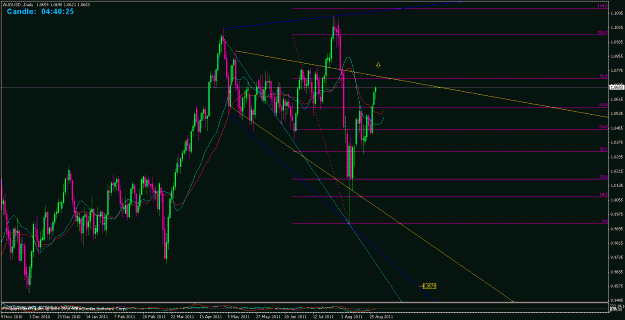 Click to Enlarge

Name: audusd aug 30th.gif
Size: 29 KB