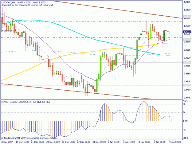 Click to Enlarge

Name: usdcad.gif
Size: 18 KB