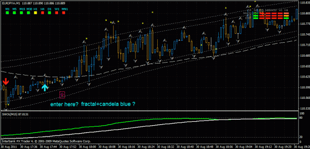 Click to Enlarge

Name: m1 ema 10-40 +fractal.gif
Size: 32 KB