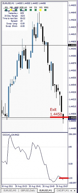 Click to Enlarge

Name: EURUSD, M1, 2011 August 30, 22h03.jpg
Size: 87 KB