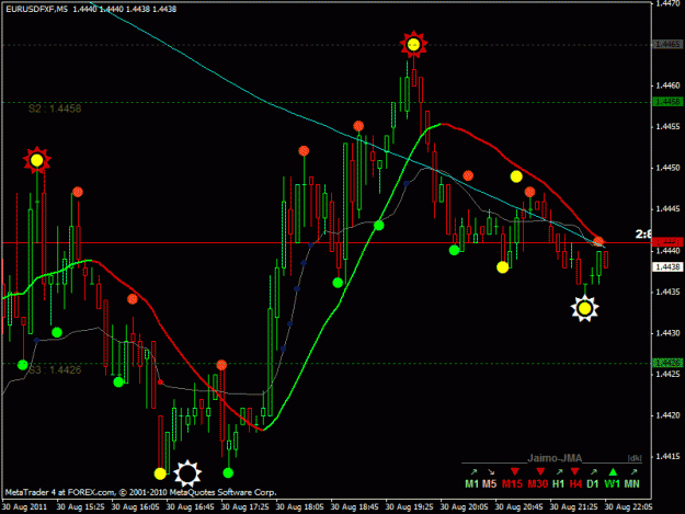 Click to Enlarge

Name: eurusd live chart.gif
Size: 25 KB