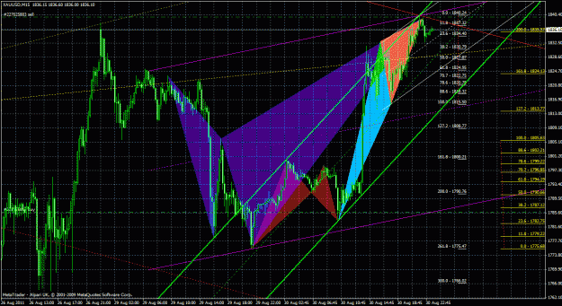 Click to Enlarge

Name: gold15m_03.gif
Size: 63 KB