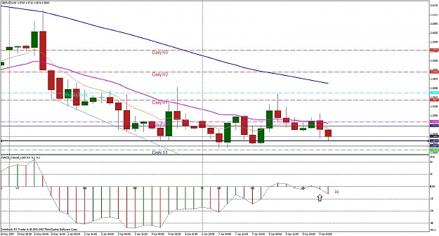Click to Enlarge

Name: gu macd 2.jpg
Size: 168 KB