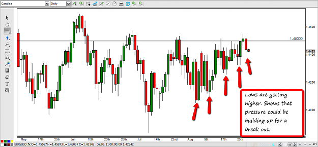 Click to Enlarge

Name: eurusd.png
Size: 58 KB