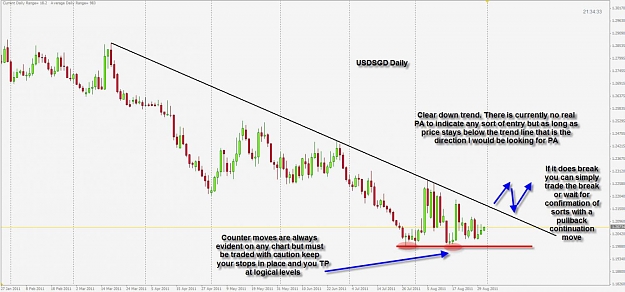 Click to Enlarge

Name: usdsgd daily.jpg
Size: 107 KB