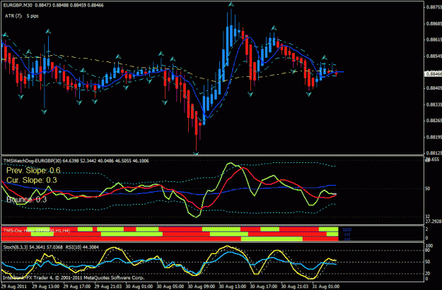 Click to Enlarge

Name: eur gbp m30 8-30.gif
Size: 27 KB