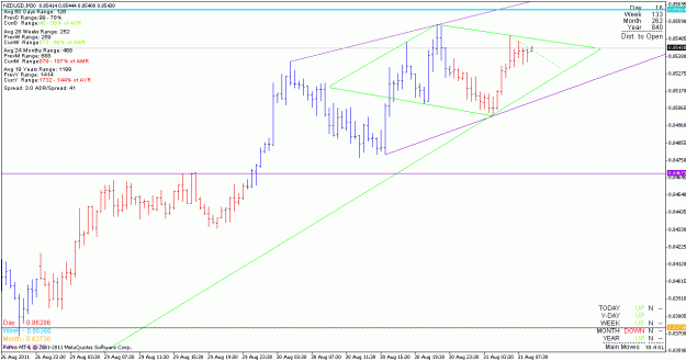 Click to Enlarge

Name: nzdusd_110831_m30.gif
Size: 19 KB
