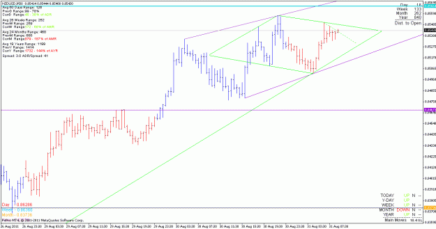 Click to Enlarge

Name: nzdusd_110831_m30.gif
Size: 19 KB