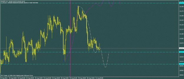 Click to Enlarge

Name: eurjpy 30 otrabotka.gif
Size: 23 KB