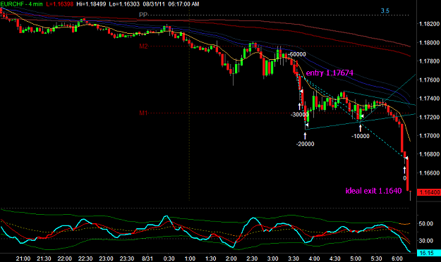 Click to Enlarge

Name: EURCHF3.png
Size: 29 KB