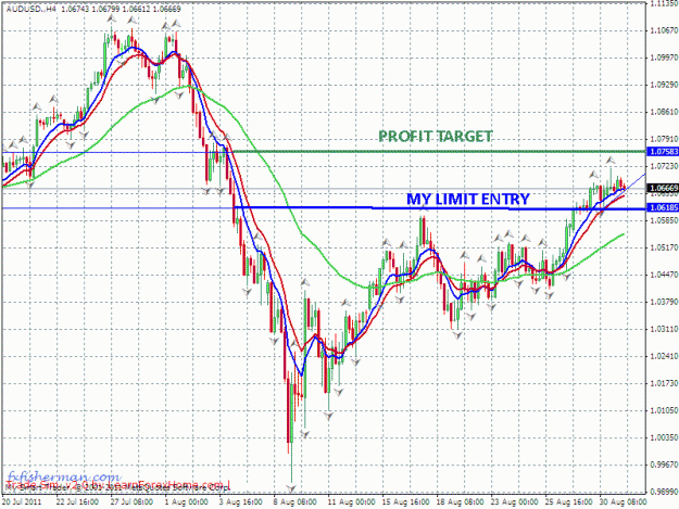 Click to Enlarge

Name: audusd h4 110831.gif
Size: 34 KB