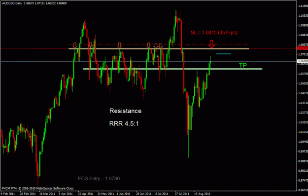 Click to Enlarge

Name: audusd d.gif
Size: 23 KB