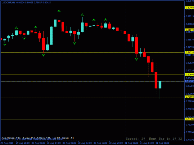 Click to Enlarge

Name: usdchf-8-31-11.gif
Size: 15 KB