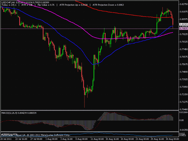 Click to Enlarge

Name: usdchf.gif
Size: 23 KB