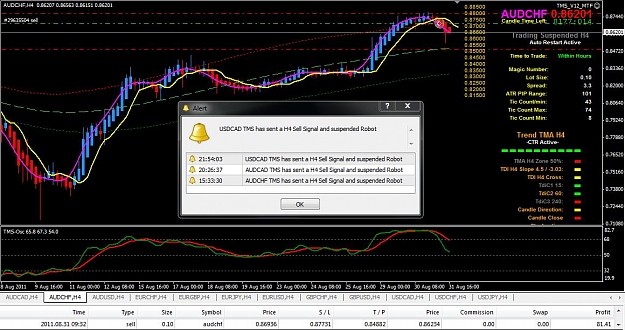Click to Enlarge

Name: V12 08-31 AUDCHF-H4.jpg
Size: 140 KB