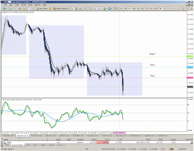 Click to Enlarge

Name: 15 m eur jpy  8.31.2011.gif
Size: 57 KB