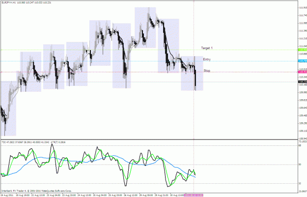Click to Enlarge

Name: 1 hr eur jpy  8.31.2011.gif
Size: 36 KB