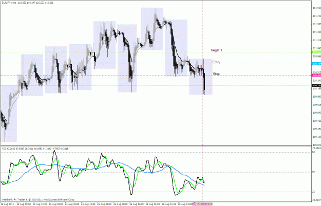 Click to Enlarge

Name: 1 hr eur jpy  8.31.2011.gif
Size: 36 KB