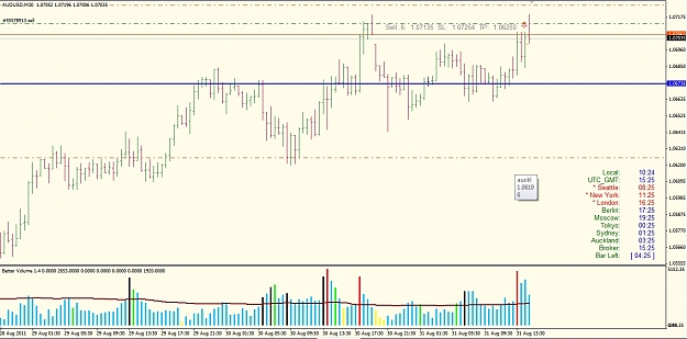 Click to Enlarge

Name: AUDUSD.jpg
Size: 195 KB