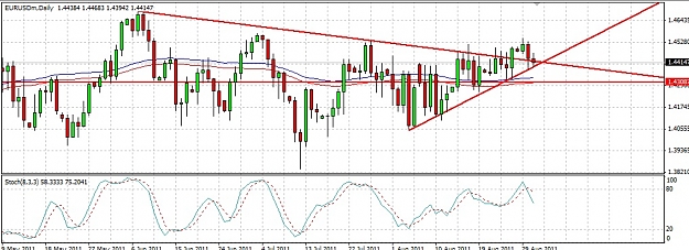Click to Enlarge

Name: EU daily.jpg
Size: 159 KB