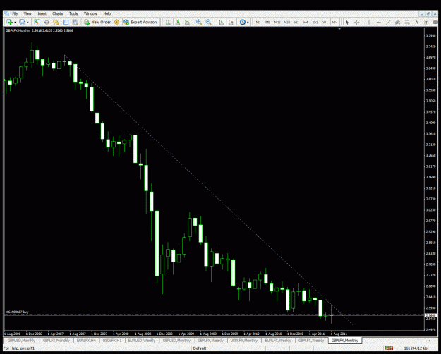 Click to Enlarge

Name: chart3.gif
Size: 35 KB