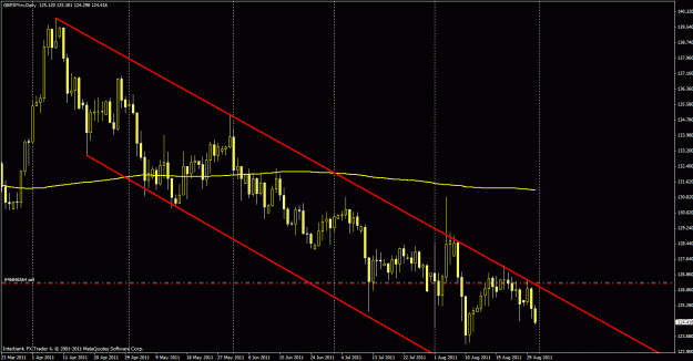 Click to Enlarge

Name: 83111gbpjpy.gif
Size: 28 KB