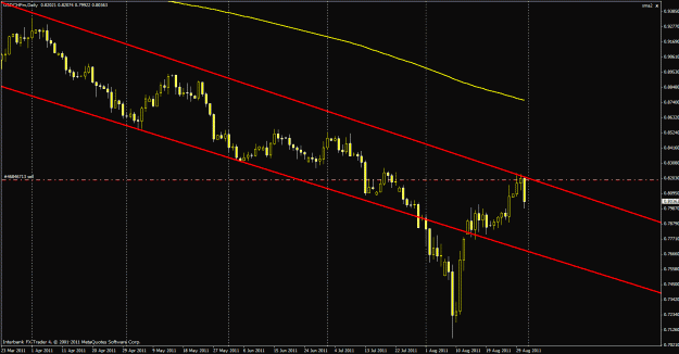 Click to Enlarge

Name: 83111usdchf.gif
Size: 24 KB