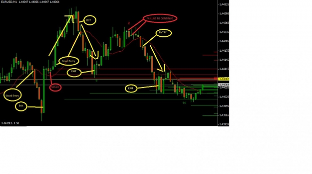 Click to Enlarge

Name: PA Momentum analysis 0831 eurusd m1.jpg
Size: 82 KB