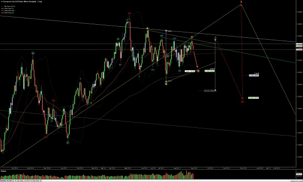 Click to Enlarge

Name: EURUSD - Wave Analysis - Aug-31 1349 PM (1 day).jpg
Size: 119 KB