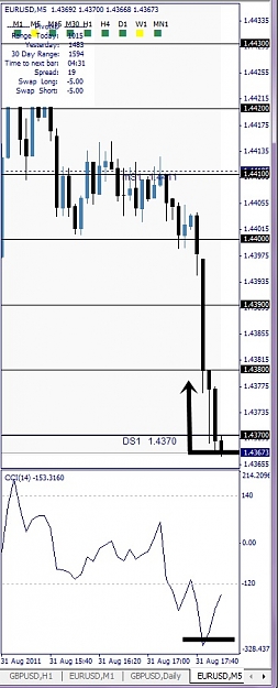 Click to Enlarge

Name: EURUSD, M5, 2011 August 31, 20h00.jpg
Size: 91 KB