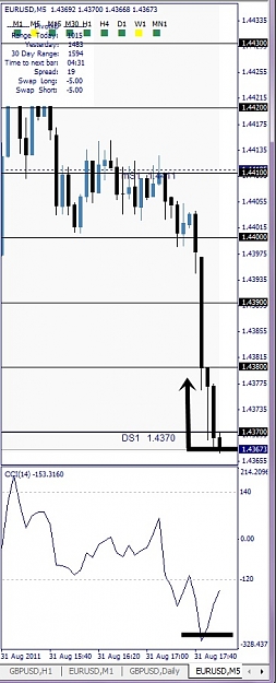 Click to Enlarge

Name: EURUSD, M5, 2011 August 31, 20h00.jpg
Size: 91 KB