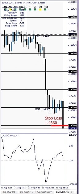 Click to Enlarge

Name: EURUSD, M5, 2011 August 31, 20h39.jpg
Size: 94 KB