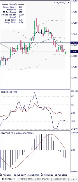 Click to Enlarge

Name: EURUSD, M1, 2011 August 31, EA.jpg
Size: 94 KB