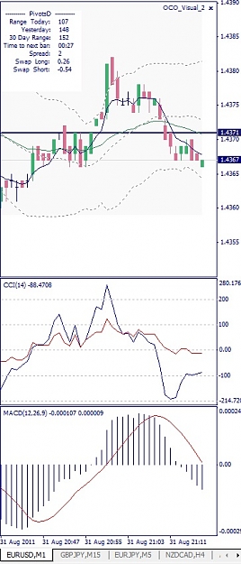 Click to Enlarge

Name: EURUSD, M1, 2011 August 31, EA.jpg
Size: 94 KB