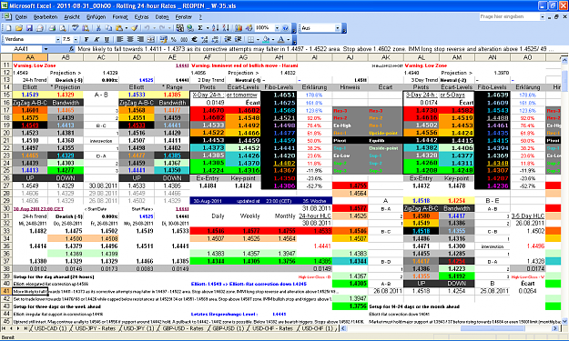 Click to Enlarge

Name: 2011-08-31_00h00 - ZigZag + Pivot Survey _ EURUSD _ REOPEN _ W-35.PNG
Size: 121 KB