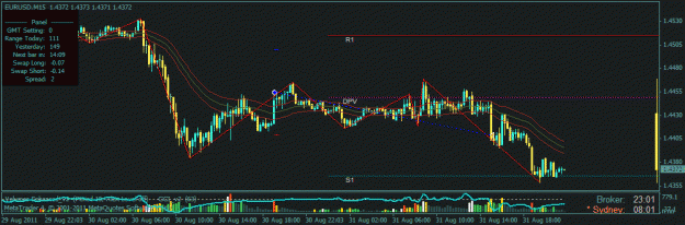 Click to Enlarge

Name: eu sl45pips.gif
Size: 20 KB