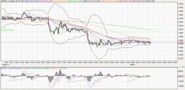 Click to Enlarge

Name: 2011-09-01 _ (01h45 CET) EUR-USD _ 005min _ 000 candle 170-642-20.GIF
Size: 70 KB
