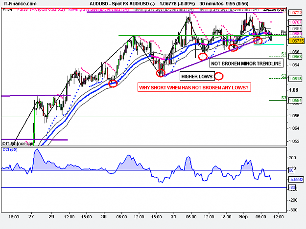 Click to Enlarge

Name: Spot FX AUD_USD (-).png
Size: 19 KB