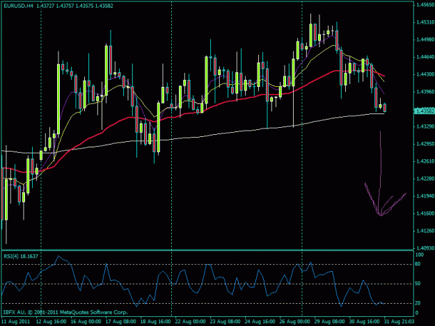Click to Enlarge

Name: 4 hour chart.gif
Size: 26 KB