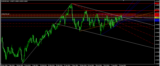 Click to Enlarge

Name: EU Daily 1 9 2011.png
Size: 46 KB