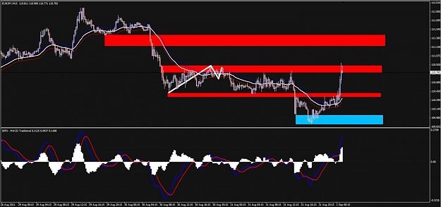 Click to Enlarge

Name: EJ 8312011 Rally To and Through Resistance.jpg
Size: 97 KB