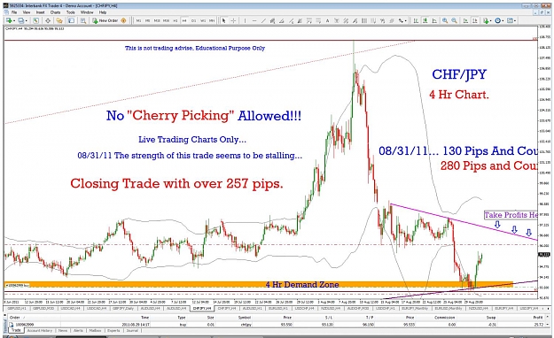 Click to Enlarge

Name: 08.30.11chfjpy.jpg
Size: 190 KB