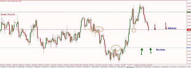 Click to Enlarge

Name: Daily-GBPCAD-SS&BR-Analysis-8-31-2011 7-20-06 PM.jpg
Size: 81 KB