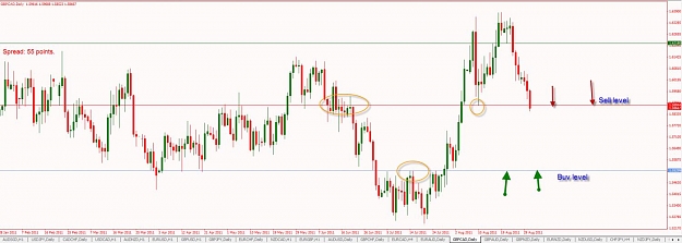 Click to Enlarge

Name: Daily-GBPCAD-SS&BR-Analysis-8-31-2011 7-20-06 PM.jpg
Size: 81 KB