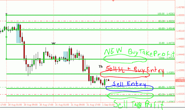 Click to Enlarge

Name: 8.31.11 Stop Loss Idea.GIF
Size: 25 KB