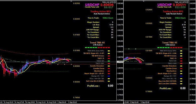 Click to Enlarge

Name: V12 09-01 USDCHF TrendLineS-B.jpg
Size: 168 KB