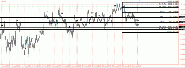 Click to Enlarge

Name: 8.31.11 Stop Loss Idea Hourly View More Detail.GIF
Size: 28 KB