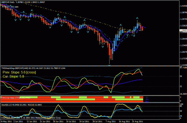 Click to Enlarge

Name: gbp chf day.gif
Size: 25 KB