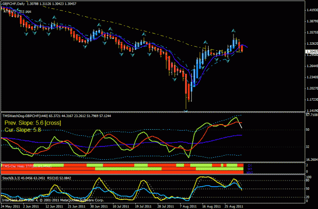 Click to Enlarge

Name: gbp chf day.gif
Size: 25 KB